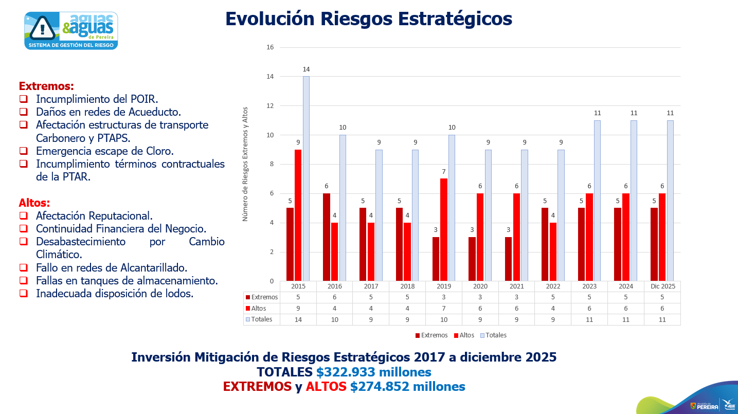 Riesgo